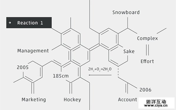 Tag Reaction in 70 Best Creative Websites of 2012