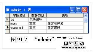 用Dreamweaver打造Blog日历事件