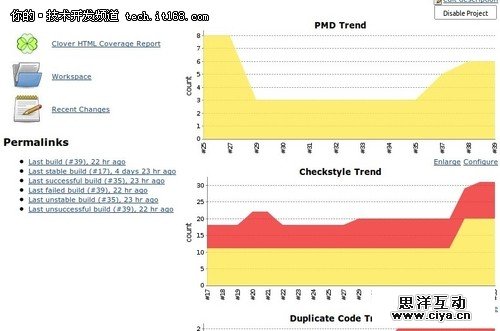 PHP开发必备 PHP持续集成工具介绍(下)