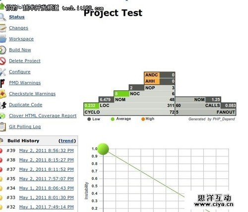 PHP开发必备 PHP持续集成工具介绍(下)