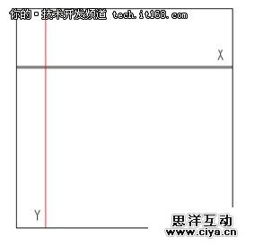 开发者值得关注的HTML 5新特性Canvas