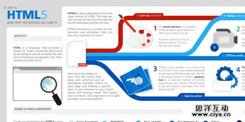 分享最好的HTML5编码教程和参考手册