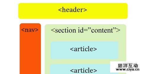 分享最好的HTML5编码教程和参考手册