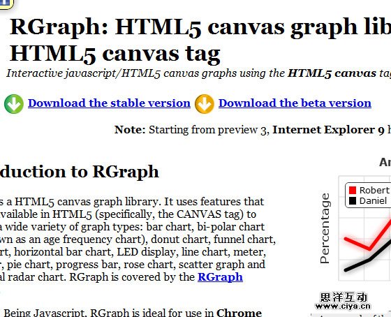 rGraph