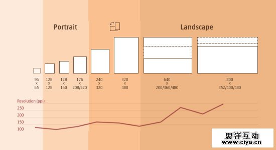 responsive-web-design-screen-sizes