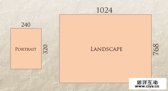 responsive-web-design-screen-portrait-landscape
