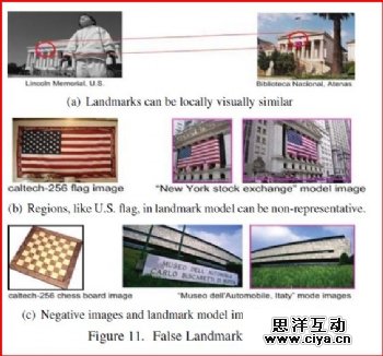 Google地标图片
