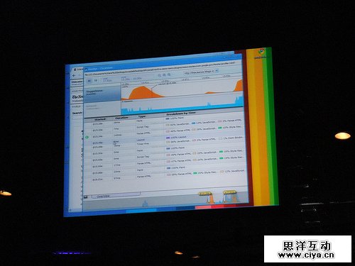HTML 5