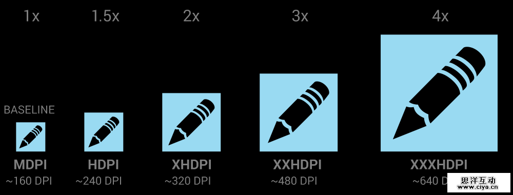 详析手机端的8px原理