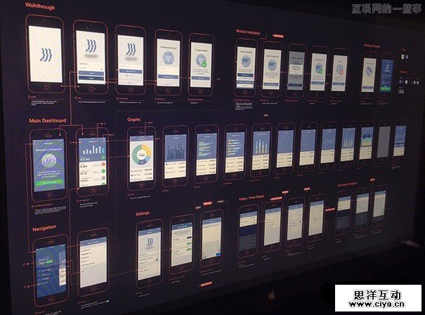 产品经理必读：UI产品设计流程中的14个要点,互联网的一些事