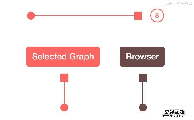 产品经理必读：UI产品设计流程中的14个要点,互联网的一些事