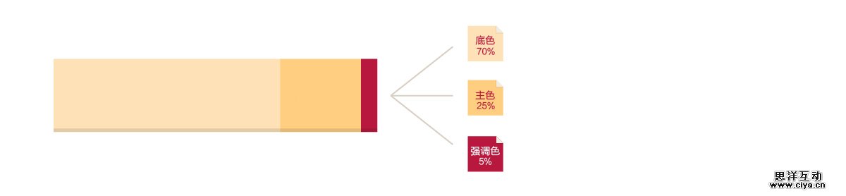 做个有＂色＂之人 浅谈色彩搭配,互联网的一些事