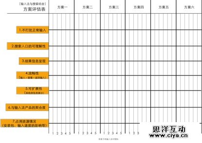 高效设计三步曲,互联网的一些事