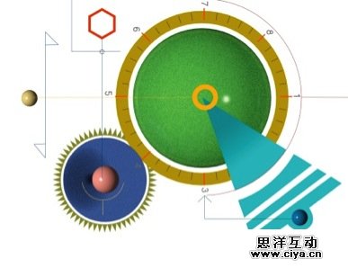 高效设计三步曲,互联网的一些事