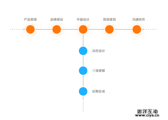 动态设计（Motion+Graphic）在互联网时代的应用