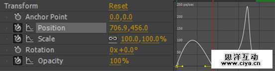 动态设计（Motion+Graphic）在互联网时代的应用