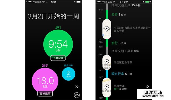 2014年移动应用交互设计10大趋势