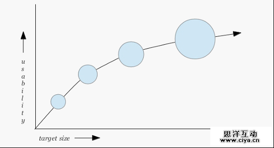 注重细节设计：动作按钮，没你想的那么简单,互联网的一些事