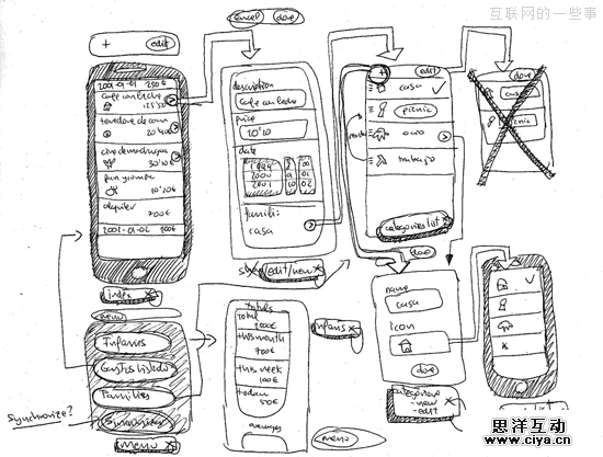 你知道线框图和原型有啥区别吗,互联网的一些事
