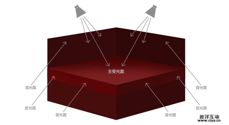 小教程模板(NEW)-对外_03