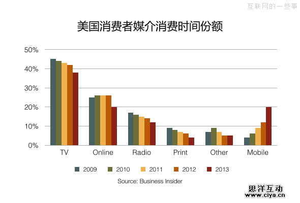 应对APP臃肿化,互联网的一些事