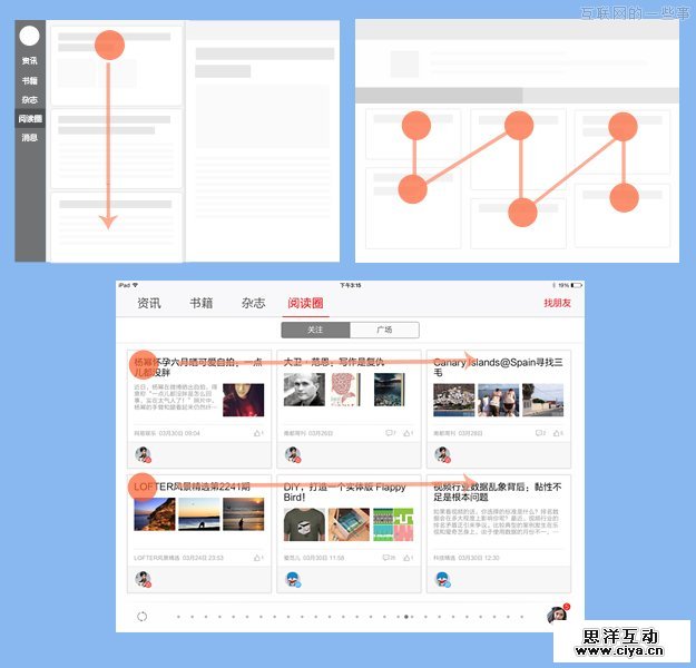 打造舒适的阅读空间—云阅读iPad3.0设计总结交互篇,互联网的一些事
