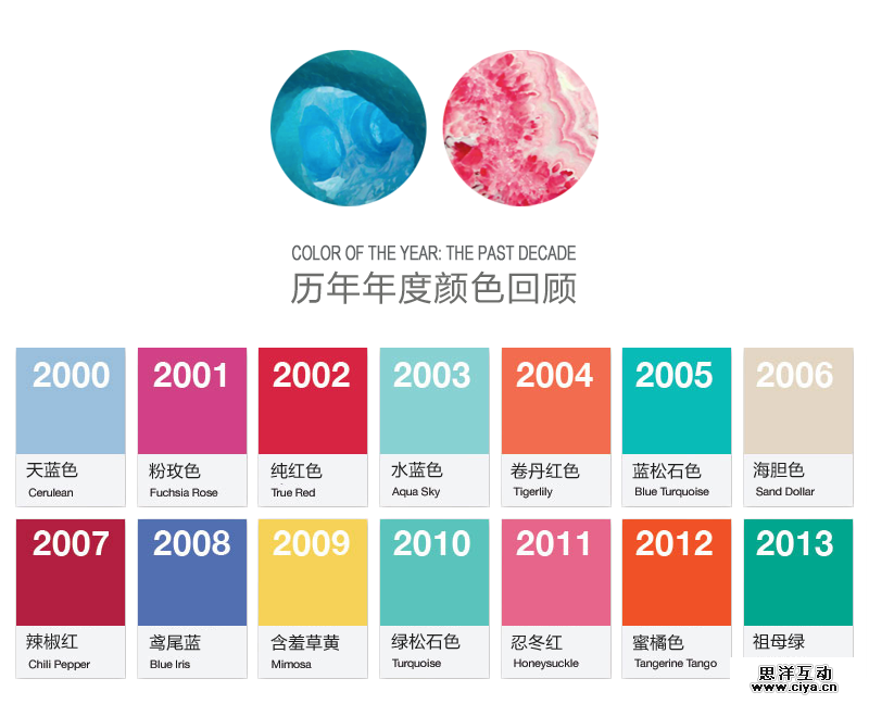 设计师们！来了解一下2014年春季流行色