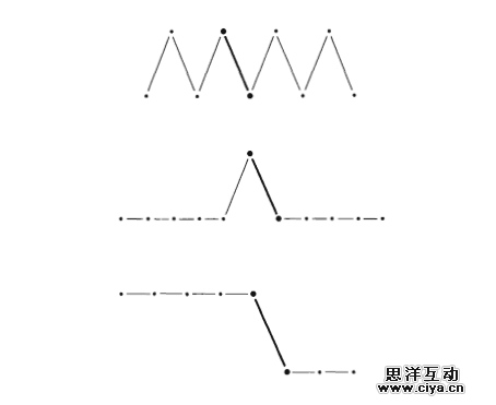 什么才是好设计？14个维度分析给你听！