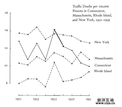 什么才是好设计？14个维度分析给你听！