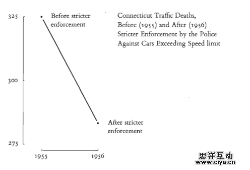 什么才是好设计？14个维度分析给你听！