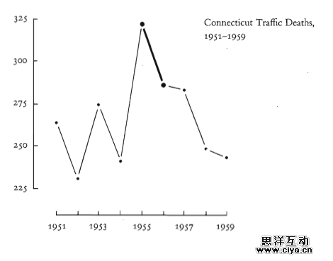 什么才是好设计？14个维度分析给你听！