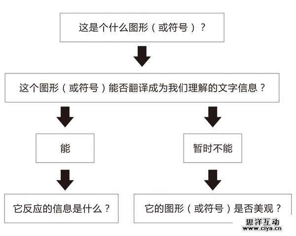 为什么英文能让你的设计变得高大上