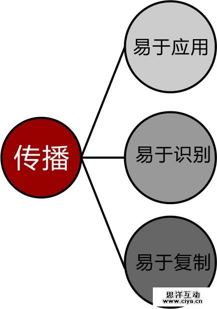 Logo设计的忌讳有哪些