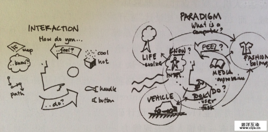 新人必学：交互设计师的知识架构,互联网的一些事