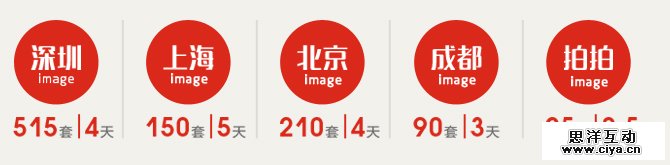 腾讯CDC：圣诞QQtoy诞生记,互联网的一些事