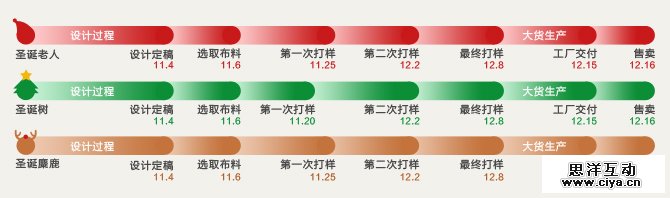 腾讯CDC：圣诞QQtoy诞生记,互联网的一些事