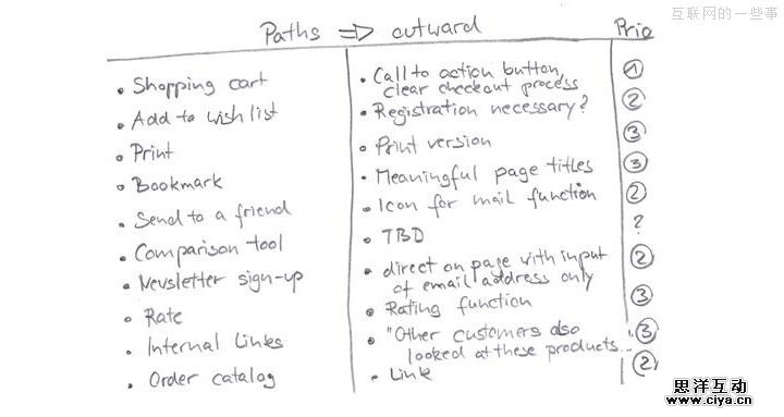 曲径通幽处 用核心路径法进行页面设计,互联网的一些事