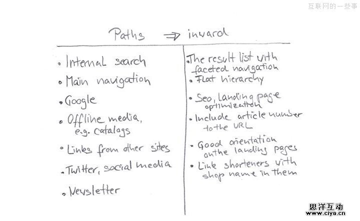 曲径通幽处 用核心路径法进行页面设计,互联网的一些事