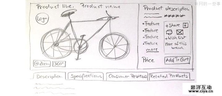 曲径通幽处 用核心路径法进行页面设计,互联网的一些事