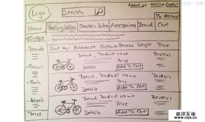 曲径通幽处 用核心路径法进行页面设计,互联网的一些事
