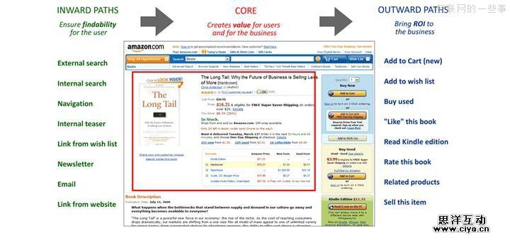 曲径通幽处 用核心路径法进行页面设计,互联网的一些事
