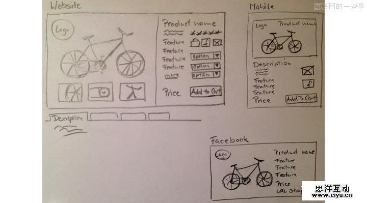 曲径通幽处 用核心路径法进行页面设计,互联网的一些事