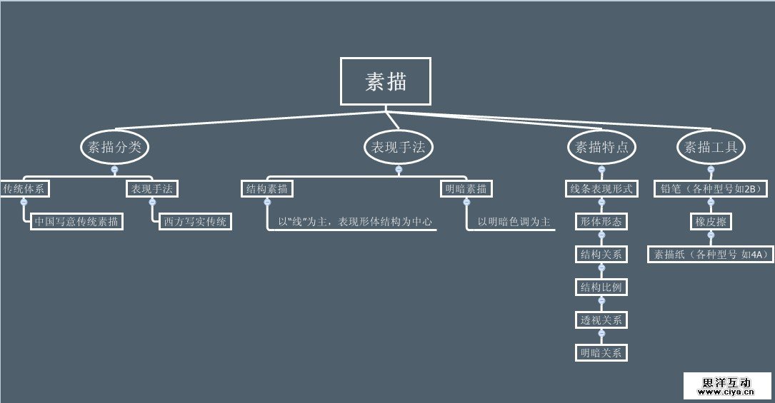 非科班同学有福啦！手把手教你从零基础开始学素描！