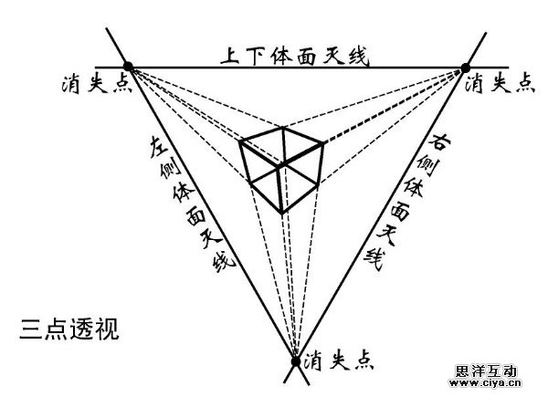 非科班同学有福啦！手把手教你从零基础开始学素描！