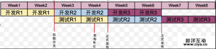 唯快不破：创业公司如何高效的进行产品研发管理,互联网的一些事