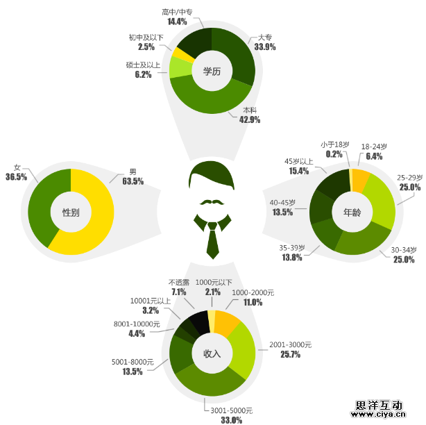 网页优化实战！如何做好页面优化