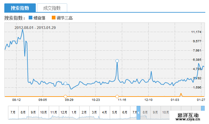 网页优化实战！如何做好页面优化