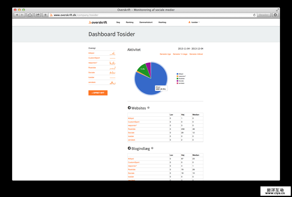 我是如何无需PS完成网站设计的