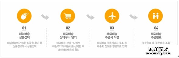 页面设计的关键！版式设计之图版率