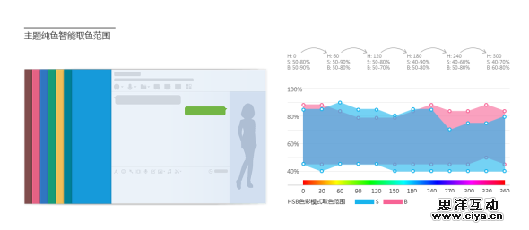 QQ6.0,一只“鹅”的自我修行,互联网的一些事